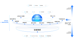 小钢炮_升级版采集到PPT