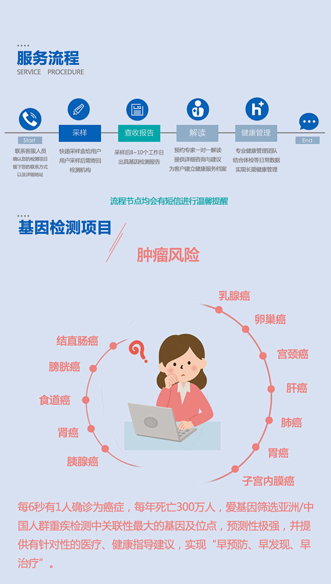 女性体检 肿瘤风险项基因检测（宫颈癌、乳...