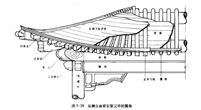 (60 条消息) 为什么中国古建筑的椽要有两层，一层方柱一层圆柱？ - 知乎 : 感谢题主提出了递进的两个好问题。构造问题还是要回到构造讨论 ...