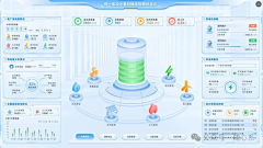 咕咕yaep喂~采集到数据可视化