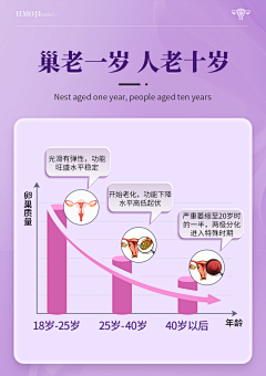 鱼仔不吃豆腐采集到女性私护