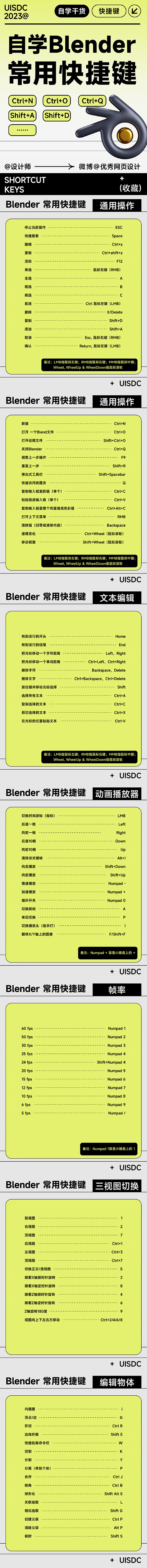 Blender 快捷键