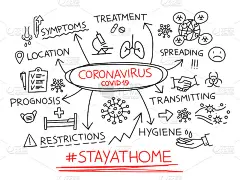 预防冠状病毒信息图表海报载体插图。防病毒宣传单