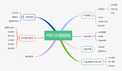 今晚九点打城采集到理论—做个狗产品