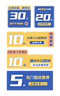 卡通优惠券组合海报