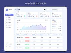 幸福的单纯采集到#web#B端后台