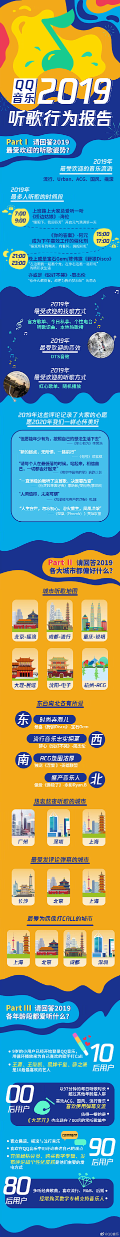 梦寐*采集到海报