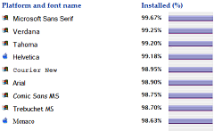 Mingkun520shihui采集到40 New Useful Web Development To