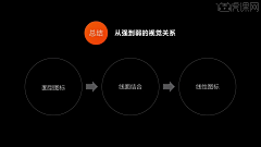 念女娃采集到学习图标 . 字体