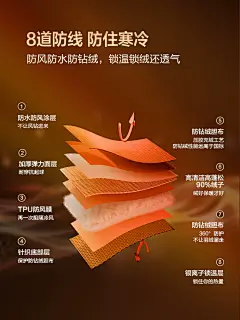 【防水耐脏】红豆羽绒服男冬季新款商务防风防寒加厚保暖外套男士-tmall.com天猫