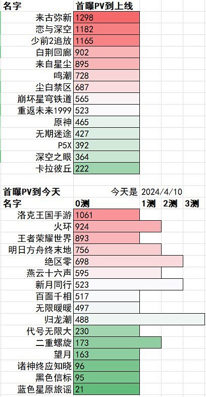 2024年-冬季2-手机游戏流水综合讨论...