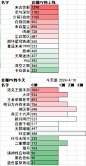 2024年-冬季2-手机游戏流水综合讨论楼【壁吧专楼吧】_百度贴吧