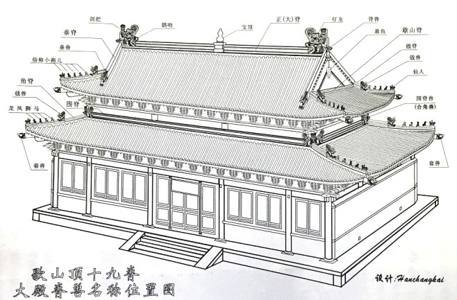 重檐歇山殿 是用各种兽各种脊 各种装饰最复杂最多的一种房型。用重檐歇山来举例最合适不过了。如需了解脊兽还要先大概了解一下古代建筑的分类五脊六兽 ...