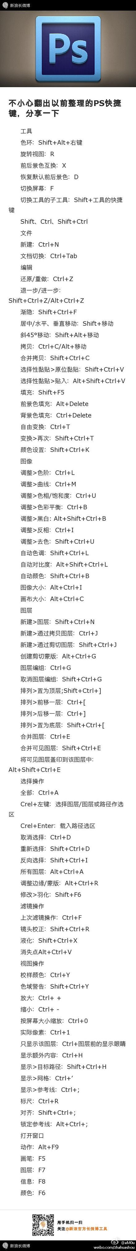《不小心翻出以前整理的PS快捷键，分享一...