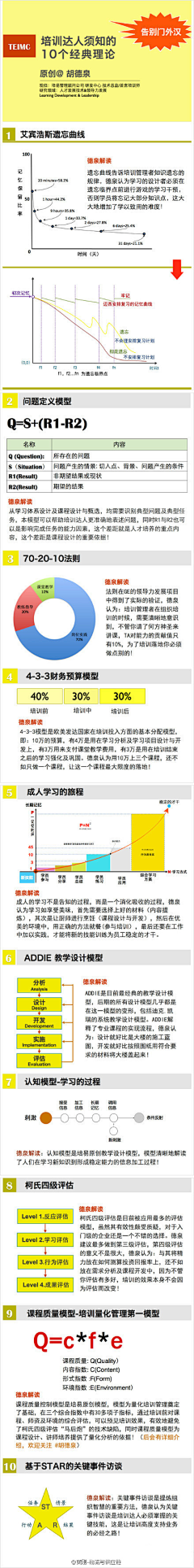 John巴巴采集到生活