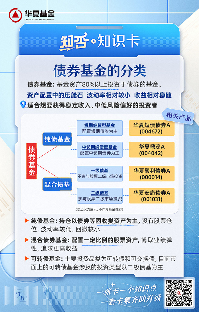 华夏基金知否卡系列