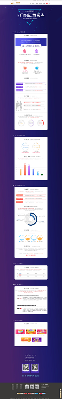 小L_木木爷采集到运营报告-金融相关