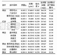 咕咚一声采集到百科