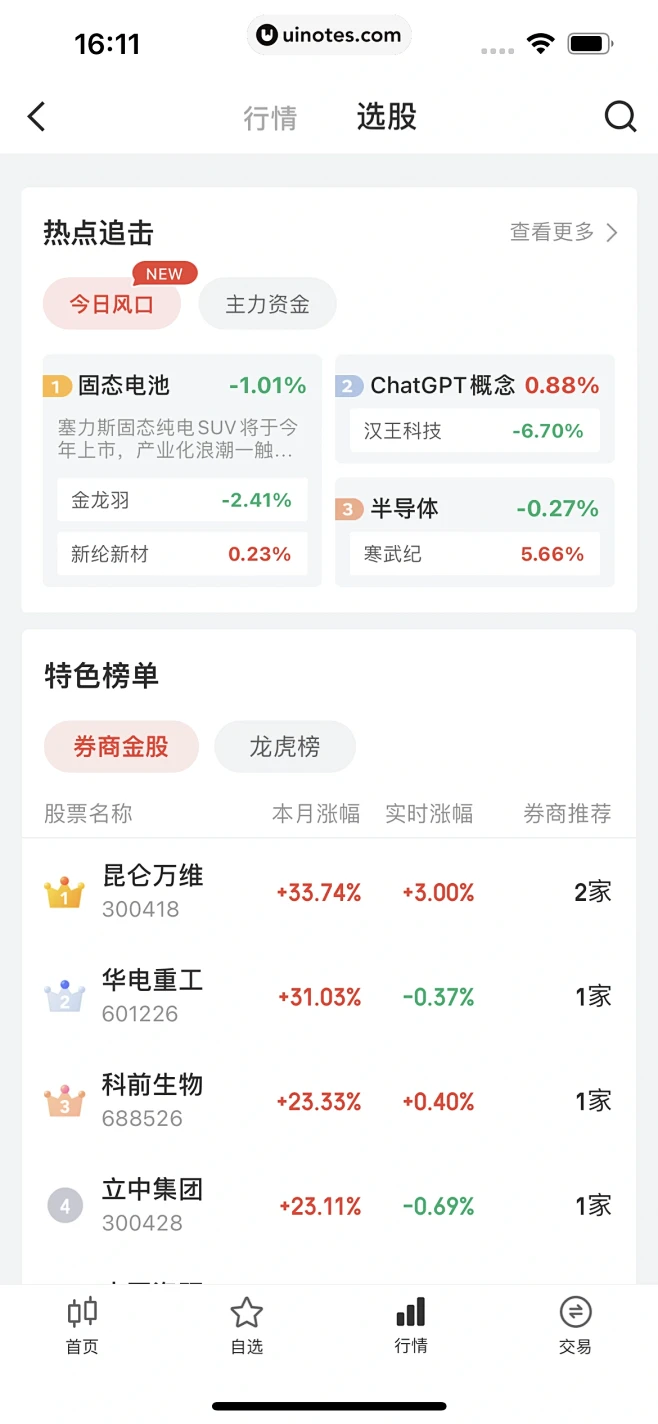 京东金融  数据图表  复杂表格