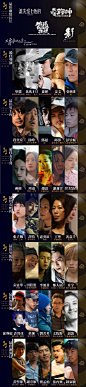 金马奖｜LOFTER（乐乎） - 让兴趣，更有趣