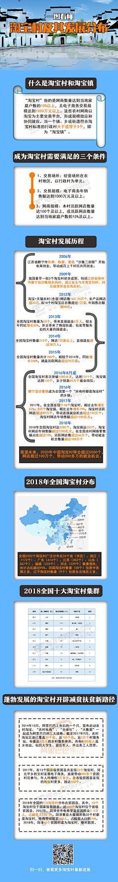 摆渡忧伤采集到信息图