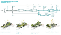 姑苏一杯倒夷陵见狗怂采集到diagram，presentation，analysis