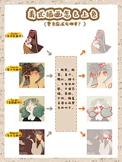 美式人体插画教程(上色篇)收藏不迷路