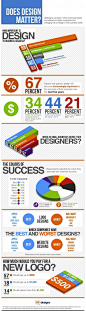 Does Design Matter? | Infographic