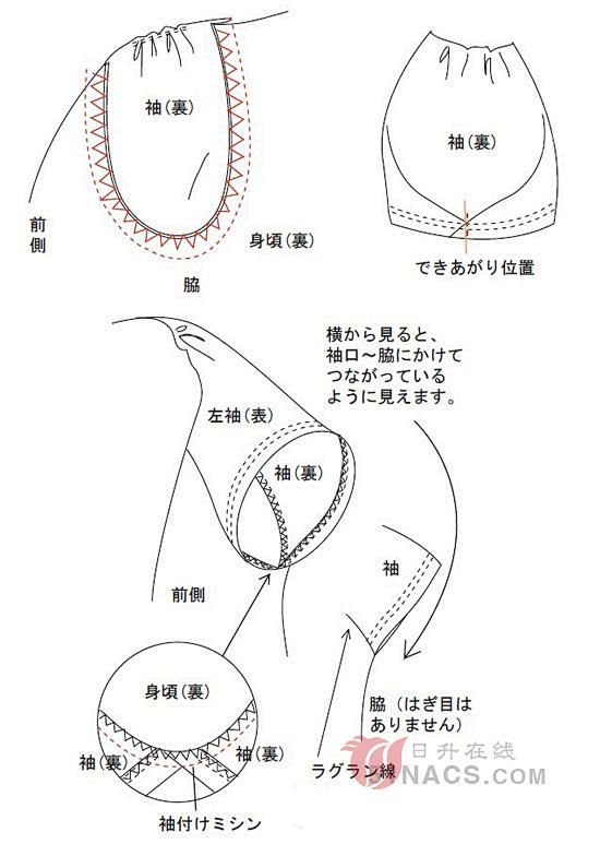 点击查看源网页