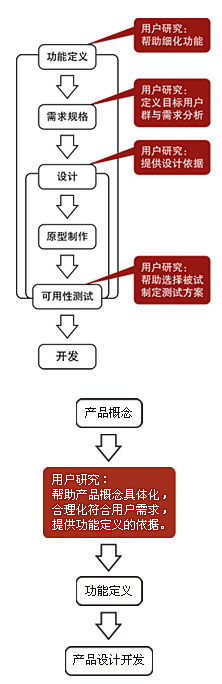 comsen采集到PM