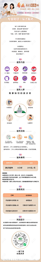 陪诊长图-源文件-志设网-zs9.com