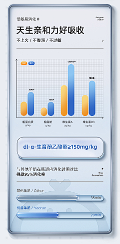 高级灰~~采集到排版-消毒用品参考(详情)