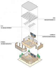 心情好又暖采集到文本排版