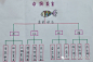 二下：全册思维导图（可下载）_课文_单元_科恩 :  课文1《古诗二首》 课文3《开满鲜花的小路》 课文7《一批出色的马》 识字1《神州谣》 识字3《“贝”的故事》 课文8《彩色的梦》 课文24《当世界年纪还…