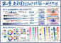 邓旺生老师的《手工色彩课件》（一）
十分干货！！！一定要看！！

关键词： 画笔认识 调色  认识颜色 色稿   常用色调衬布 水粉笔触笔法  衬布调色   水粉单体归纳
老师账号指路：@杭州微画室邓旺生  ​​​​