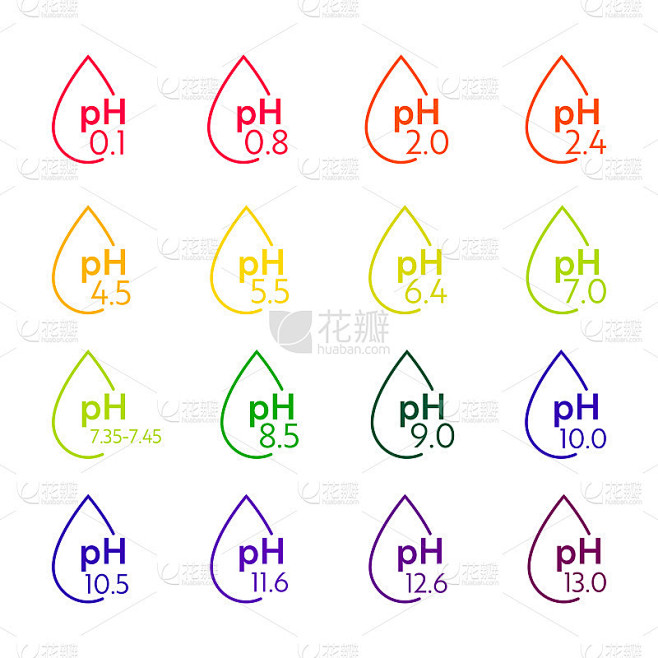 pH值刻度图。