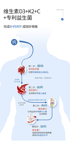 等你下班采集到大健康