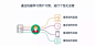 “营销活动智能化”的图片搜索结果