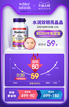大马哈鱼好次采集到医药电商