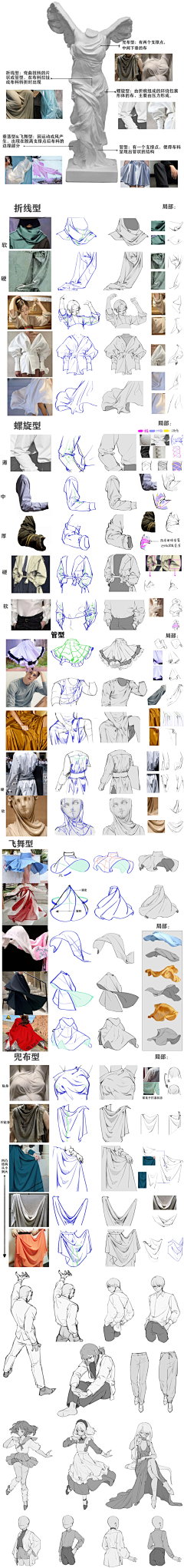 Leo0120采集到人体衣服画法基础理解