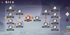 格雷迈恩采集到科技树