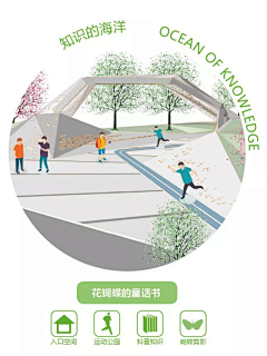 juzhangyu采集到构思