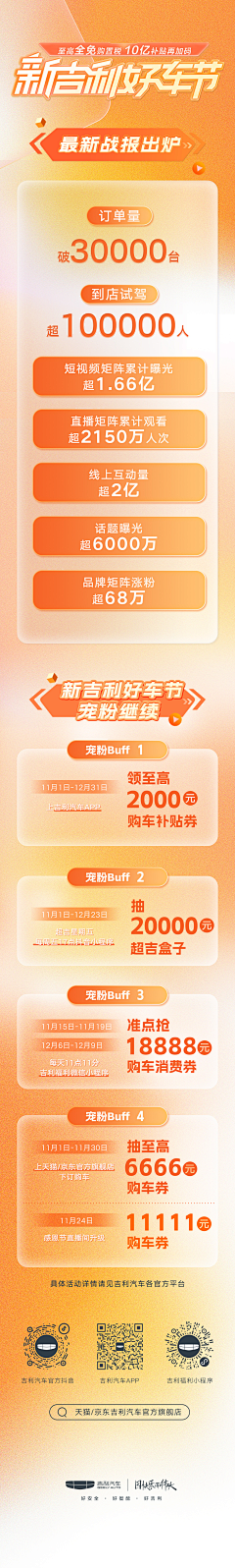 江忻采集到战报数据长页