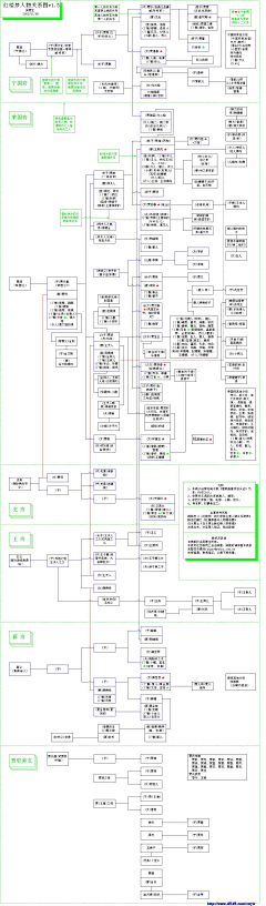 徊小沫采集到【B 红楼中诗词文笔】