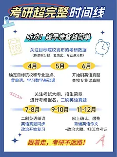 教育考研攻略宣传时间轴划重点小红书配图
