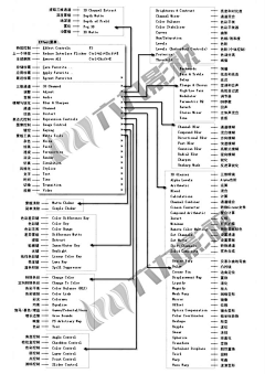 美玲爱摄影摄像采集到AE中英文对照表