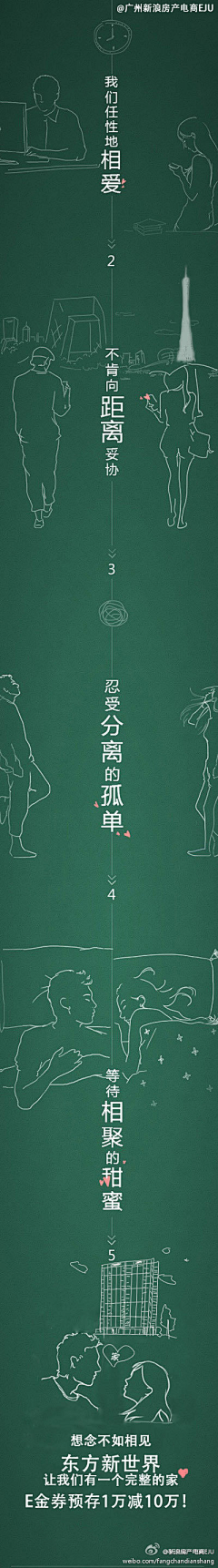 做阳光的我采集到父母社区
