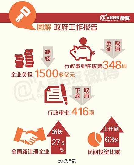 热门微博