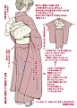 #和服 【着物】背中心（背縫い）に関する注意 - 摩耶薫子的插画