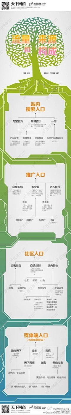 AI信惠采集到其他教程系列